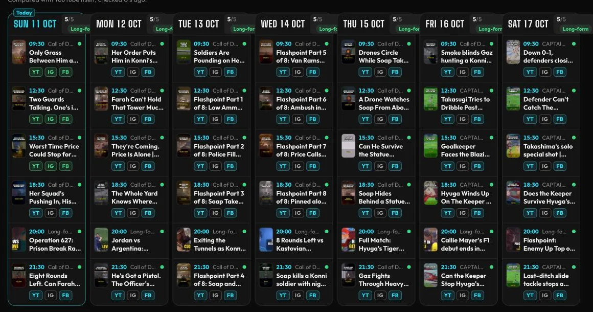 The engine's calendar: a week of Shorts slots from 09:30 to 21:30 and a long-form at 20:00, each Short marked YT, IG and FB